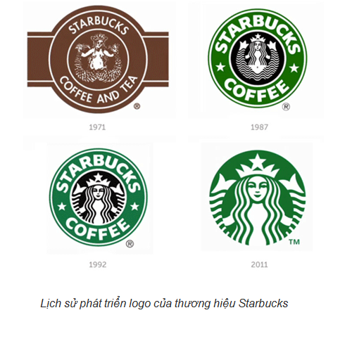 Starbucks Nghĩa Là Gì? Gallery 2