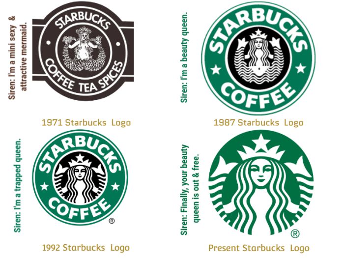 Starbucks Nghĩa Là Gì?