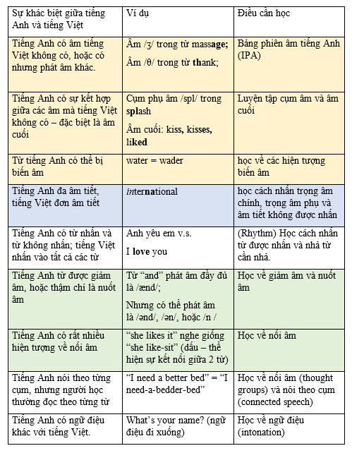 Status tiếng Anh là gì?