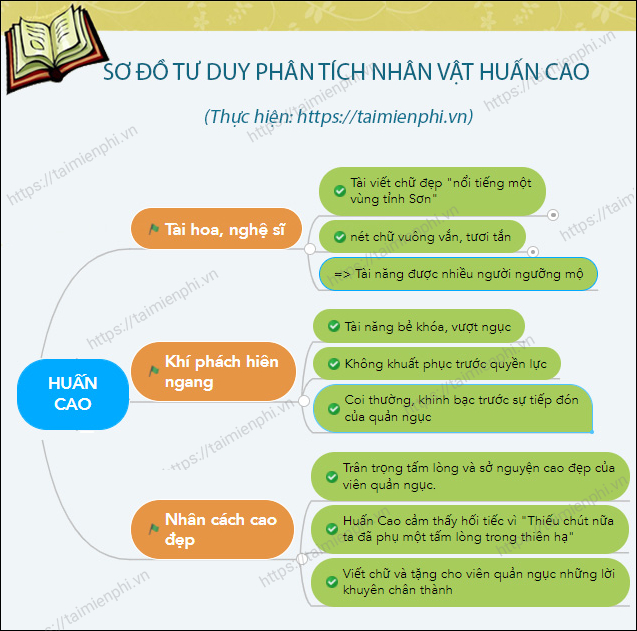 Vẻ đẹp thiên lương trong sáng của Huấn Cao Gallery 2
