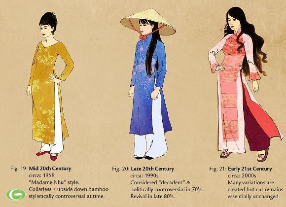 Văn hóa trang phục của người Việt Nam Gallery 2
