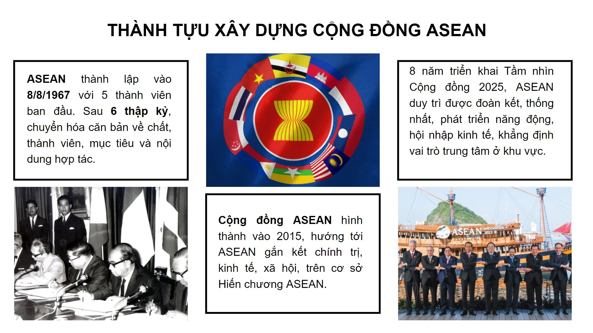 Yếu tố khách quan thúc đẩy sự ra đời của ASEAN Gallery 2