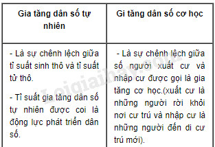 Sự chênh lệch giữa số người xuất cư và số người nhập cư được gọi là gì?