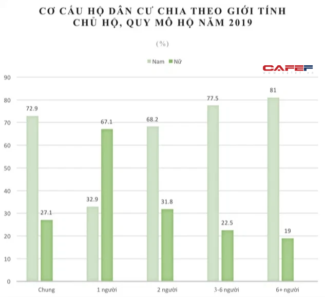 Sự chênh lệch giữa số người xuất cư và số người nhập cư được gọi là gì? Gallery 2