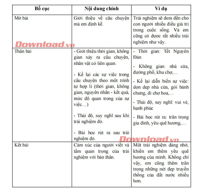 Trải Nghiệm Leo Núi Fansipan Đáng Nhớ Gallery 1