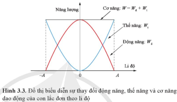 Khi Con Lắc Đơn Dao Động Đến Vị Trí Cao Nhất Gallery 2