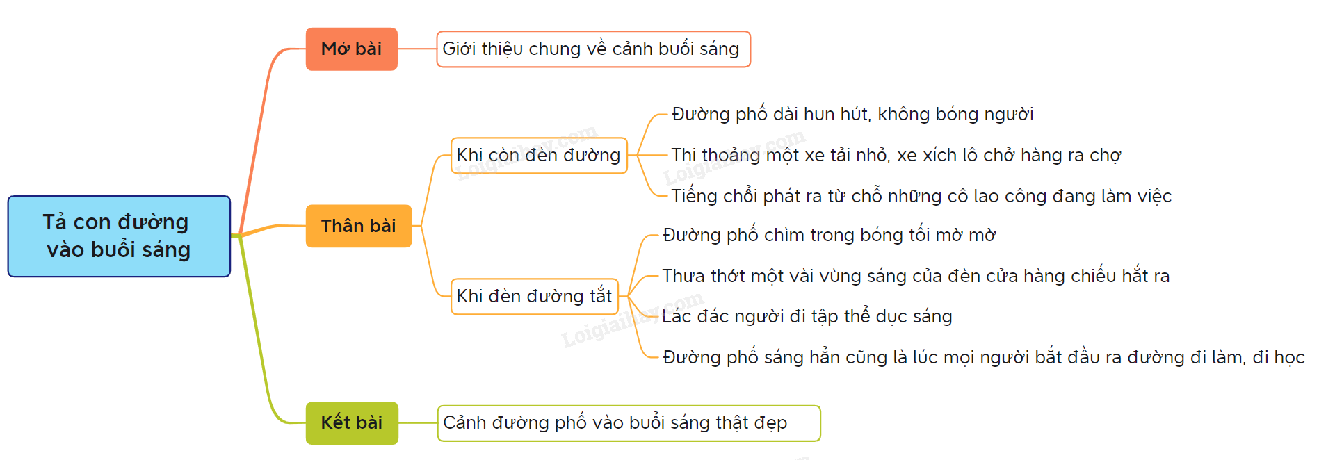 Tả cảnh đường phố vào buổi sáng Gallery 2