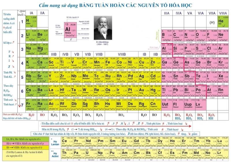 Nguyên tố hóa học bao gồm các nguyên tử Gallery 2
