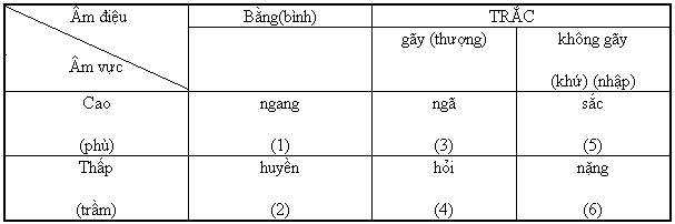 Tiếng Việt có bao nhiêu thanh điệu? Gallery 2