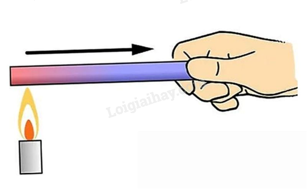 Sự dẫn nhiệt là gì?