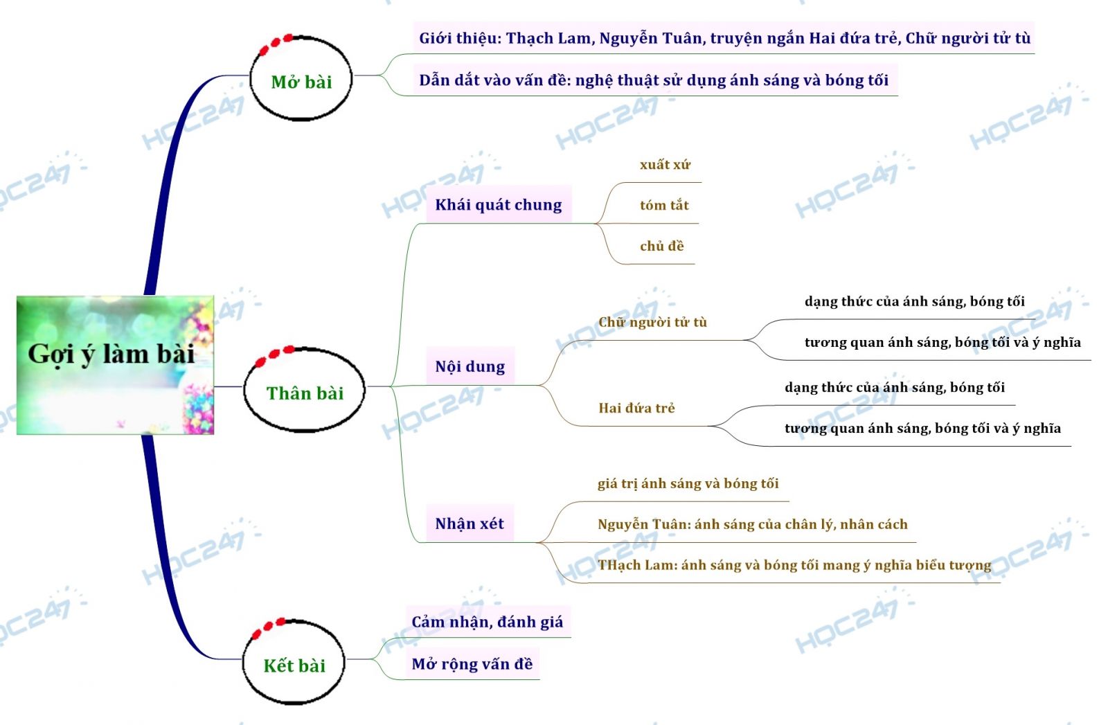 Sự đối lập giữa ánh sáng và bóng tối trong hai đứa trẻ