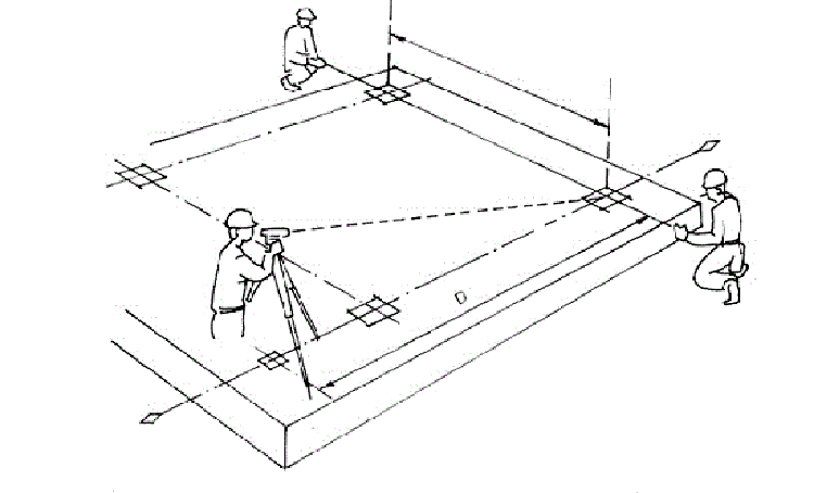 Cách Lấy Góc Vuông Trong Xây Dựng Gallery 2