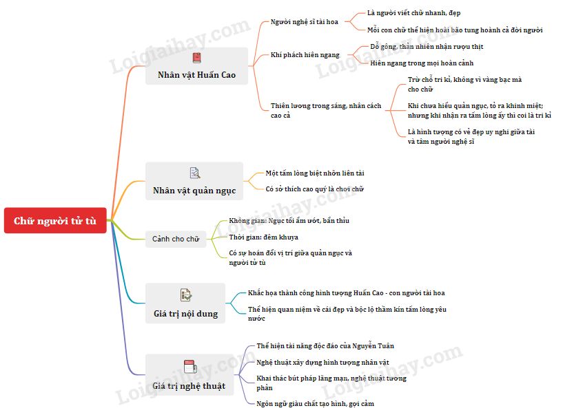 Xuất Xứ Chữ Người Tử Tù Gallery 2