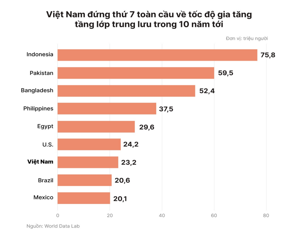 Hoạt động nội thương của nước ta có nhiều chuyển biến tích cực chủ yếu do Gallery 2
