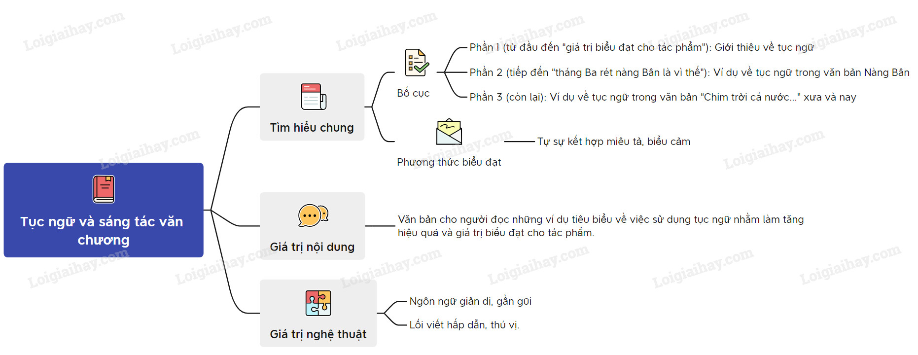 Tục Ngữ và Sáng Tác Văn Chương: Sự Giao Thoa Tinh Tế Gallery 1