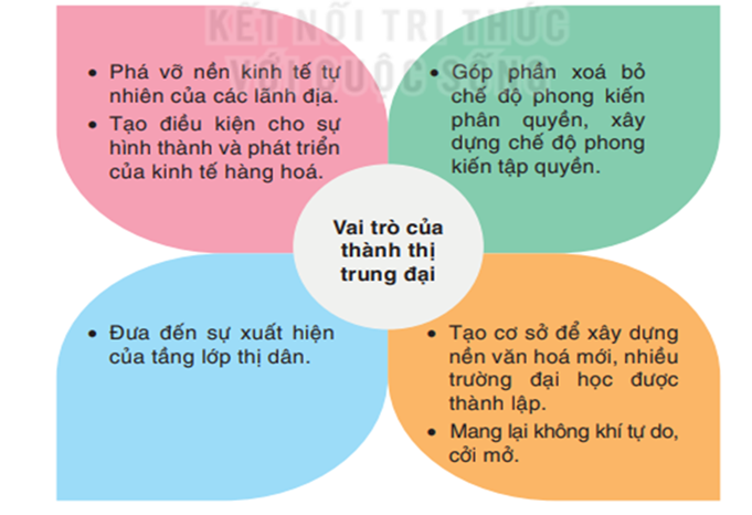 Sự hình thành xã hội phong kiến Tây Âu Gallery 2