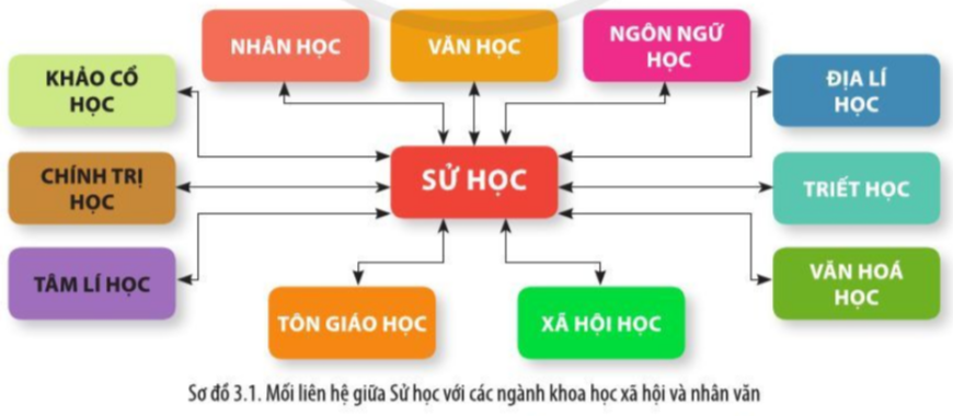 Sử học có chức năng gì? Gallery 2