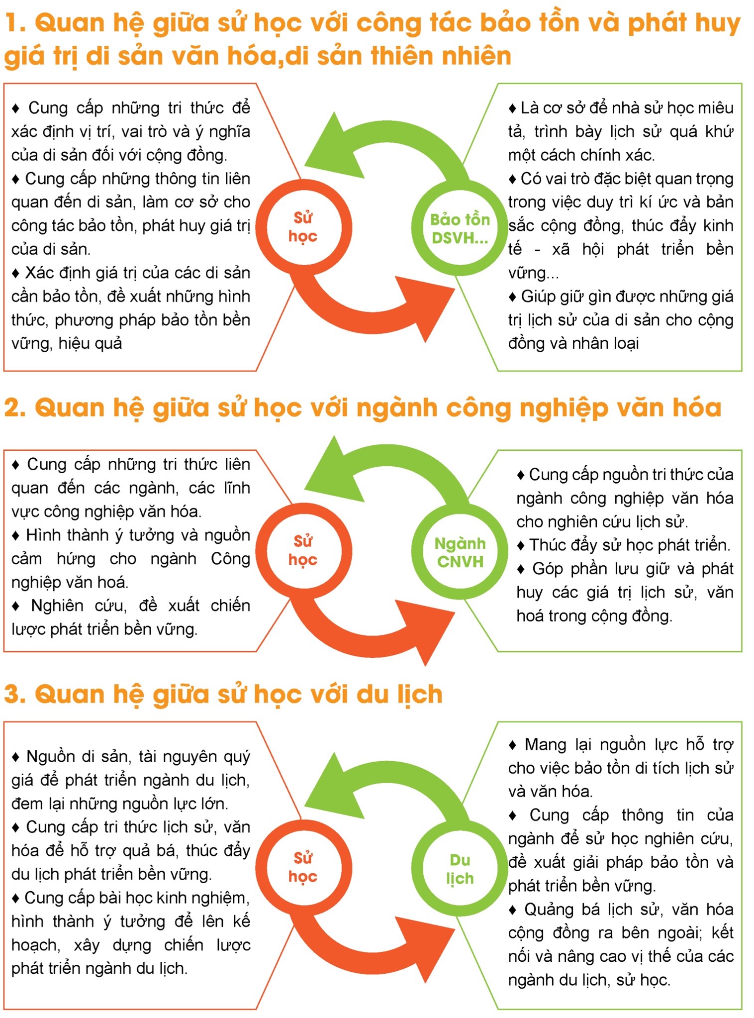 Vai trò của Sử học trong Bảo tồn Giá trị Di sản Gallery 1