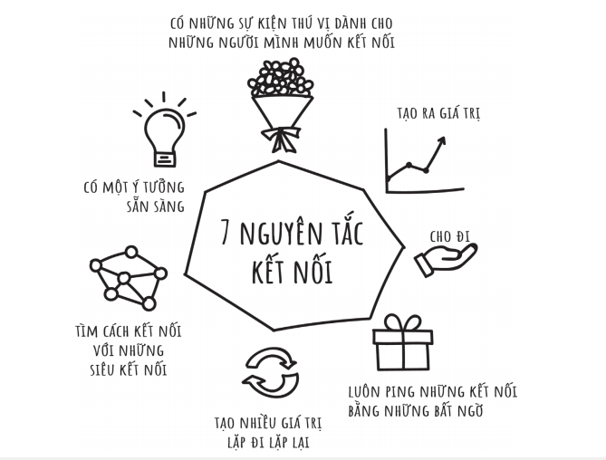 Sự Kết Nối Giữa Con Người Là Gì?