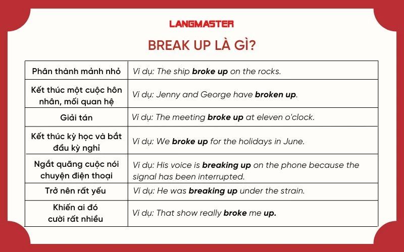 Broke Up Atau Break Up: Sự Khác Biệt Và Cách Sử Dụng Gallery 1
