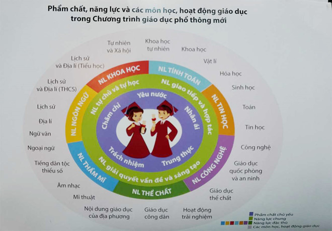 Chương trình hay Trương trình? Gallery 1