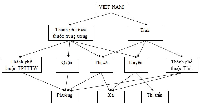 Cô Thôn Là Gì? Gallery 2