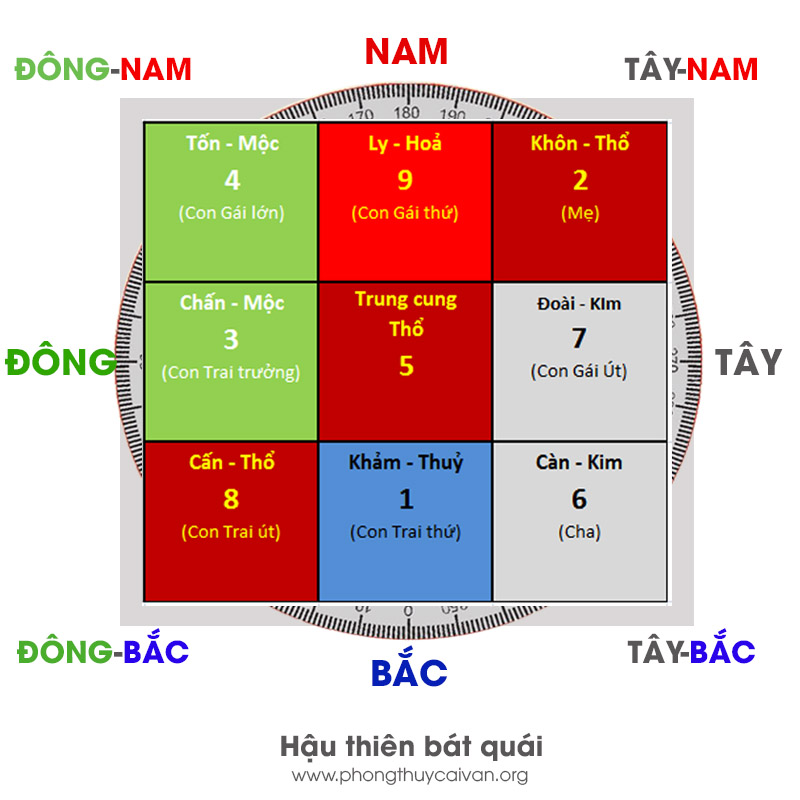 Cữu cữu nghĩa là gì? Gallery 2