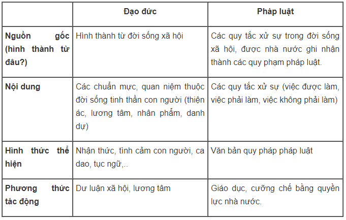 Mối Quan Hệ Giữa Đạo Đức Và Pháp Luật Gallery 2