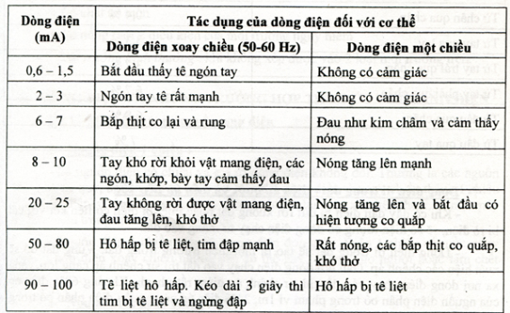 Điện Xoay Chiều và Điện Một Chiều: Sự Khác Biệt Cơ Bản Gallery 1