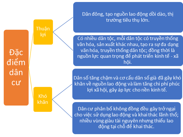 Dồi dào hay dồi giàu? Sự khác biệt và cách sử dụng Gallery 1