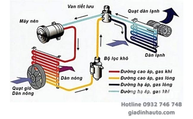Giàn Lạnh Hay Dàn Lạnh? Gallery 1