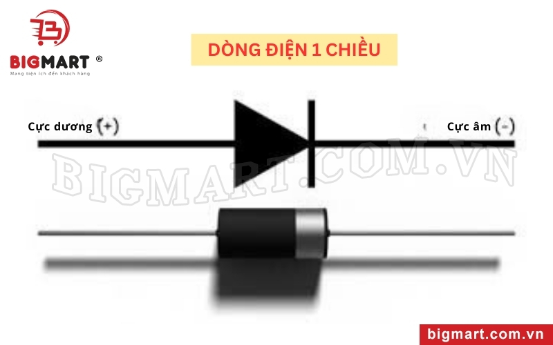 Chiều Dòng Điện Đi Từ Cực Nào Sang Cực Nào? Gallery 2