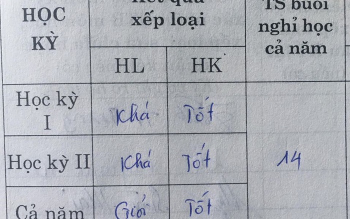 Học kỳ hay học kì? Gallery 1