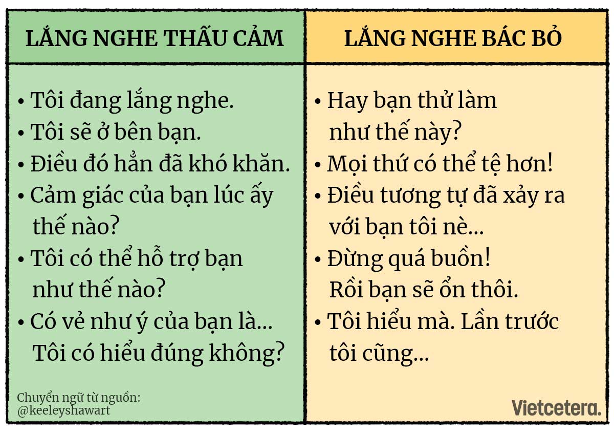 Lắng nghe và thấu hiểu là gì? Gallery 1