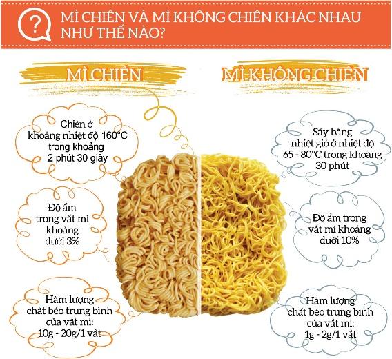 Mì tôm hay mỳ tôm? Gallery 1