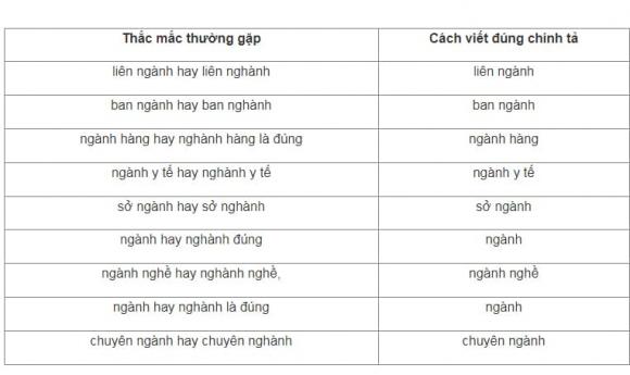 Ngành hay Nghề là đúng? Gallery 1
