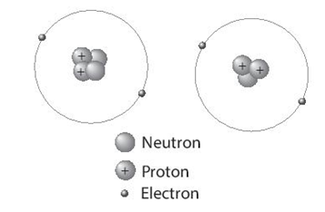 Proton là hạt nhân nguyên tử? Gallery 2