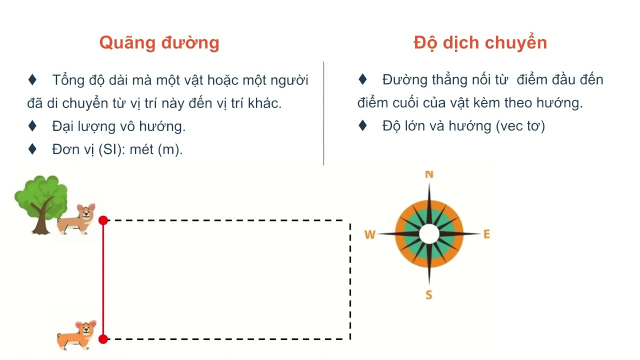 Quãng đường là một đại lượng gì? Gallery 2