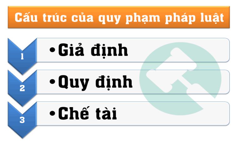 Quy định hay Quy định? Gallery 1