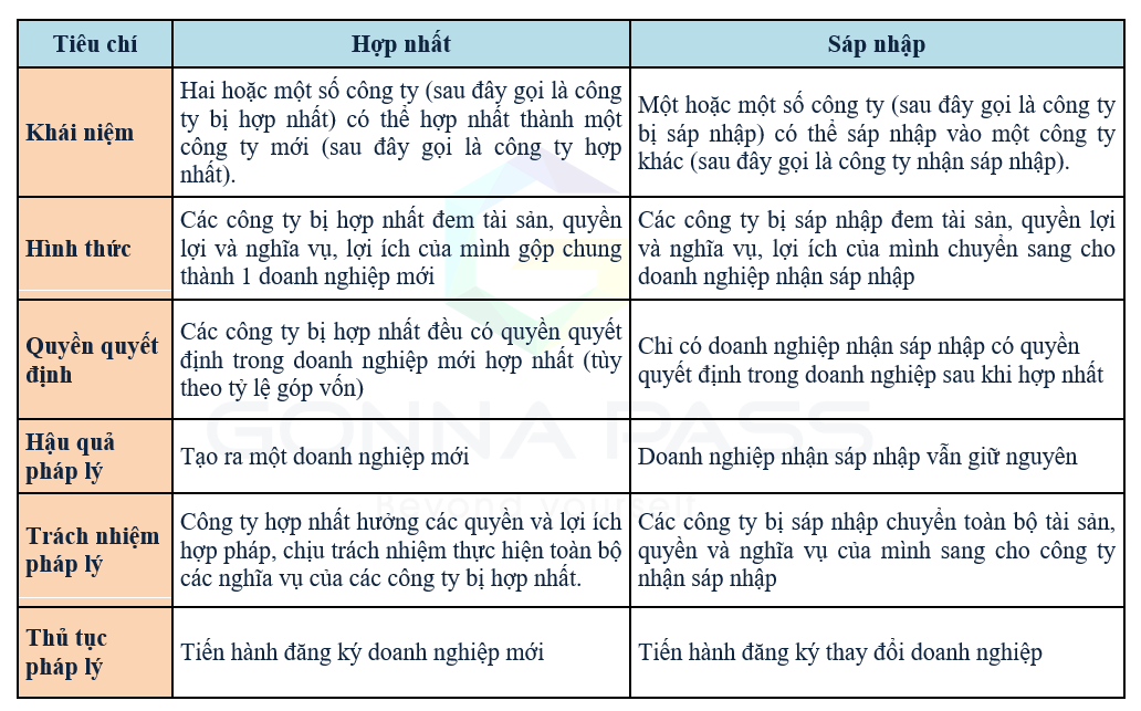 Sát nhập hay sáp nhập? Gallery 1