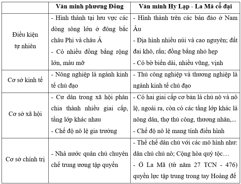 Số Hy Lạp là gì? Hệ thống số học cổ đại Hy Lạp Gallery 2
