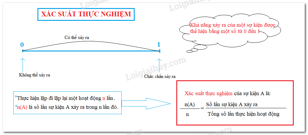 Suất hiện hay xuất hiện? Gallery 1