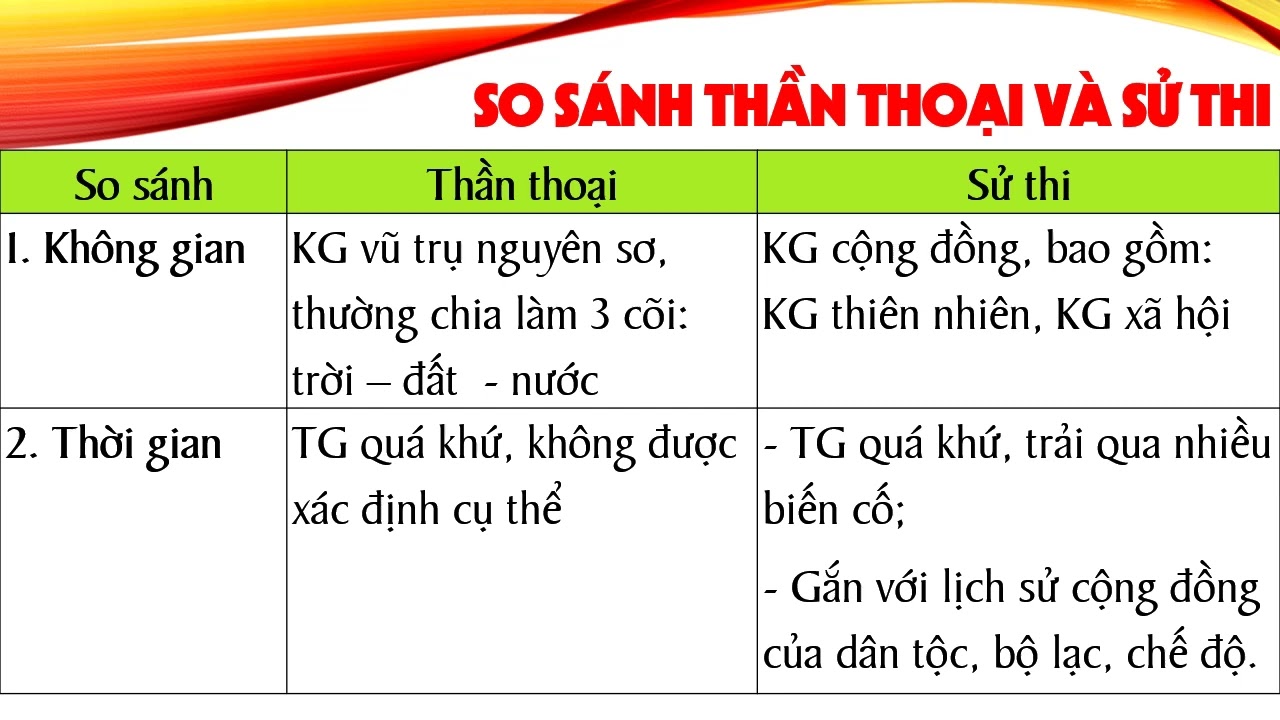 Thần Thoại và Sử Thi: Sự Khác Biệt và Điểm Giao Thoa Gallery 1