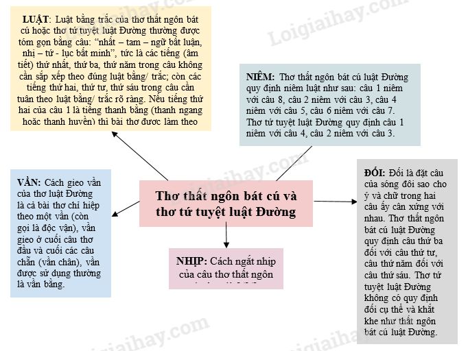 Thất ngôn tứ tuyệt đường luật là gì? Gallery 2