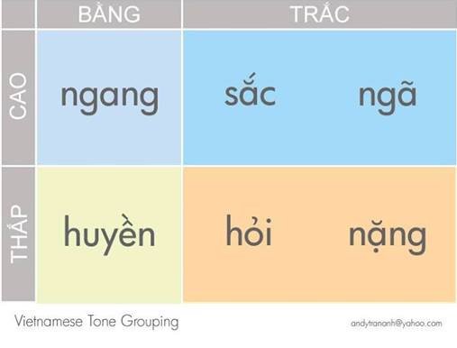 Thế nào là thơ Đường luật? Gallery 2