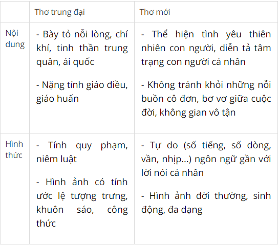 Thơ hiện đại là gì? Gallery 2