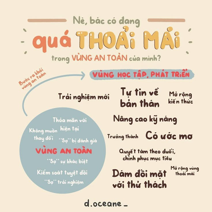 Thoải mái hay thoải mãi? Gallery 1