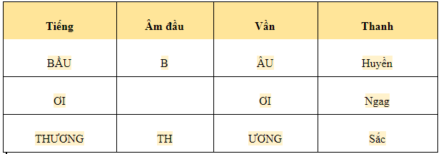 Tiếng Là Gì? Từ Là Gì? Gallery 1