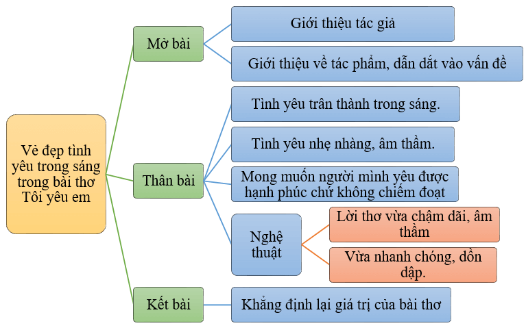 Tôi Yêu Em Lý Thuyết Gallery 1
