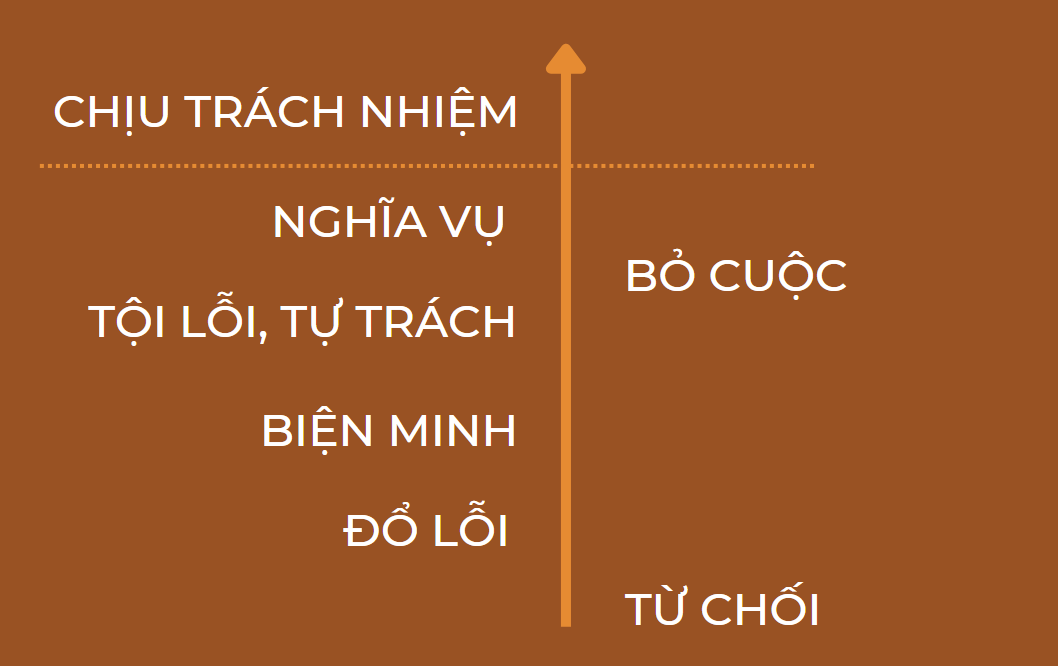 Trách nhiệm hay Trách nghiệm? Gallery 2